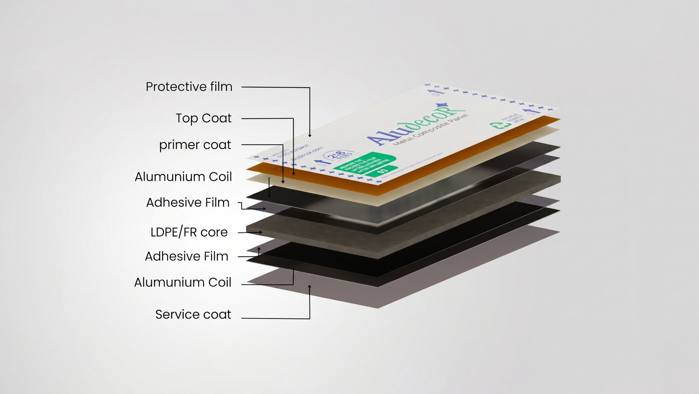 ACP (Cladding)