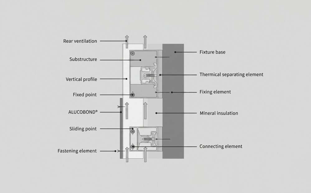 Alucobond structured façade