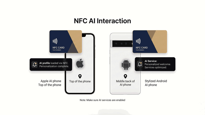 NFC Card